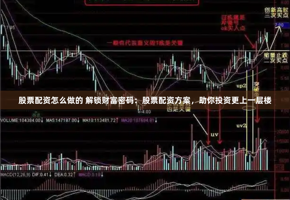 股票配资怎么做的 解锁财富密码：股票配资方案，助你投资更上一层楼