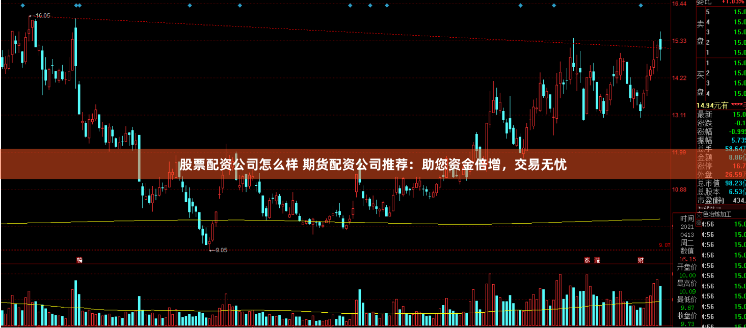 股票配资公司怎么样 期货配资公司推荐：助您资金倍增，交易无忧