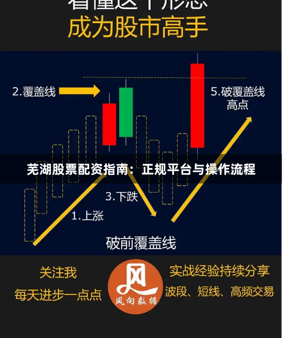 芜湖股票配资指南：正规平台与操作流程
