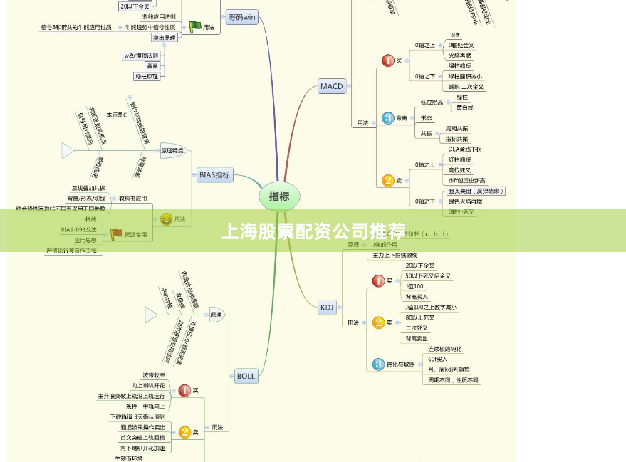 上海股票配资公司推荐