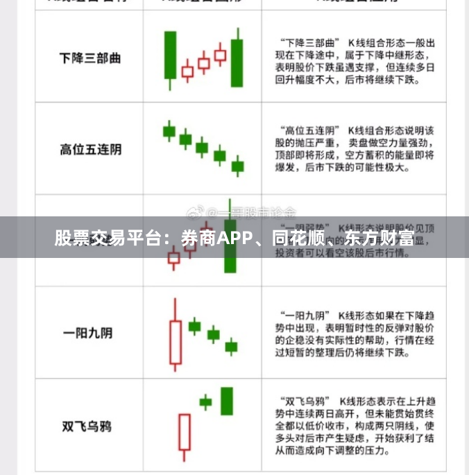 股票交易平台：券商APP、同花顺、东方财富