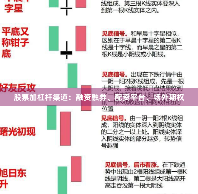 股票加杠杆渠道：融资融券、配资平台、场外期权