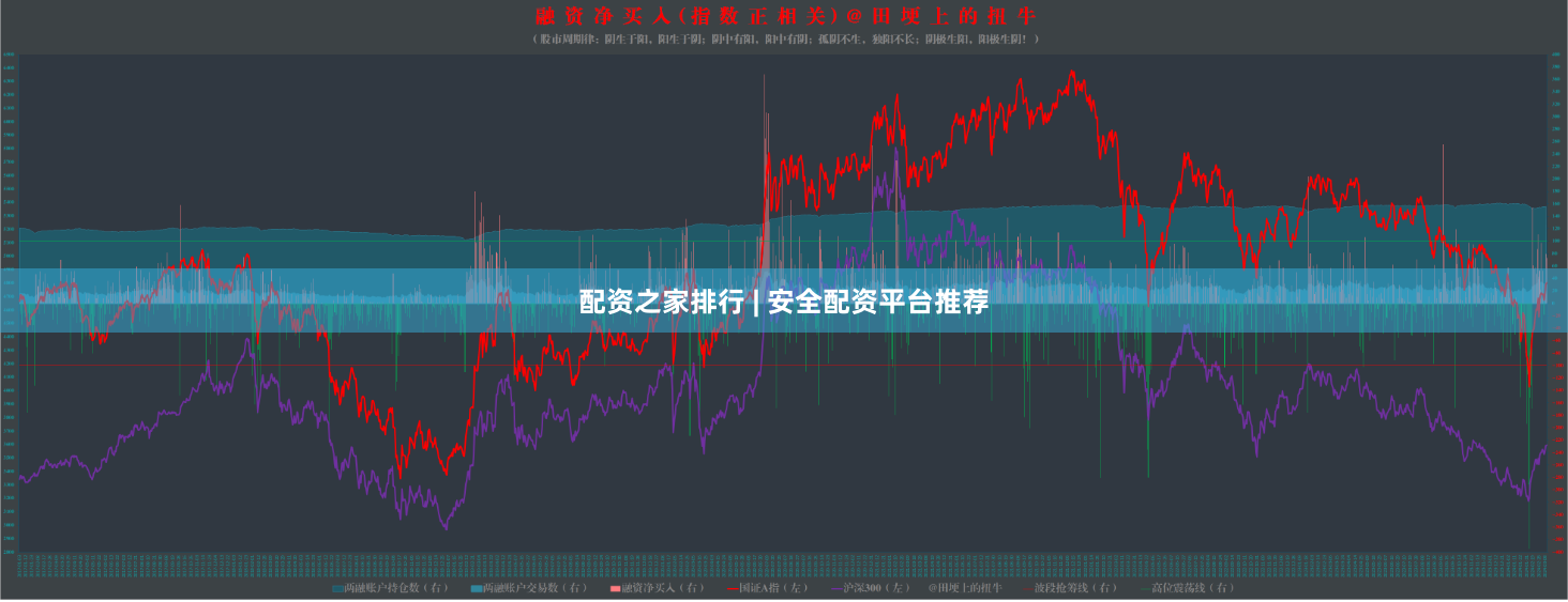 配资之家排行 | 安全配资平台推荐
